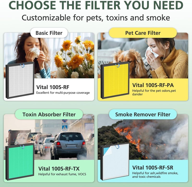 isinlive فلتر بديل لإزالة الدخان Vital 100S لجهاز تنقية الهواء LEVOIT Vital 100S و Vital 100S-P، فلتر HEPA وفلتر كربون نشط عالي الكفاءة، Vital 100S-RF-SR - Image 4